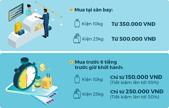 chi phí mua thêm hành lý ký gửi ở sân bay của Vietnam Airlines